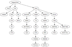 Resource Dodo Tree.png