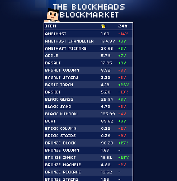 File:Blockmarket.png